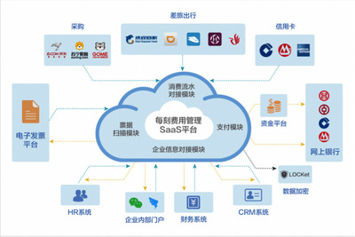 全鏈條打通，聚焦大中型企業(yè) 每刻報(bào)銷的精準(zhǔn)定位與價(jià)值主張